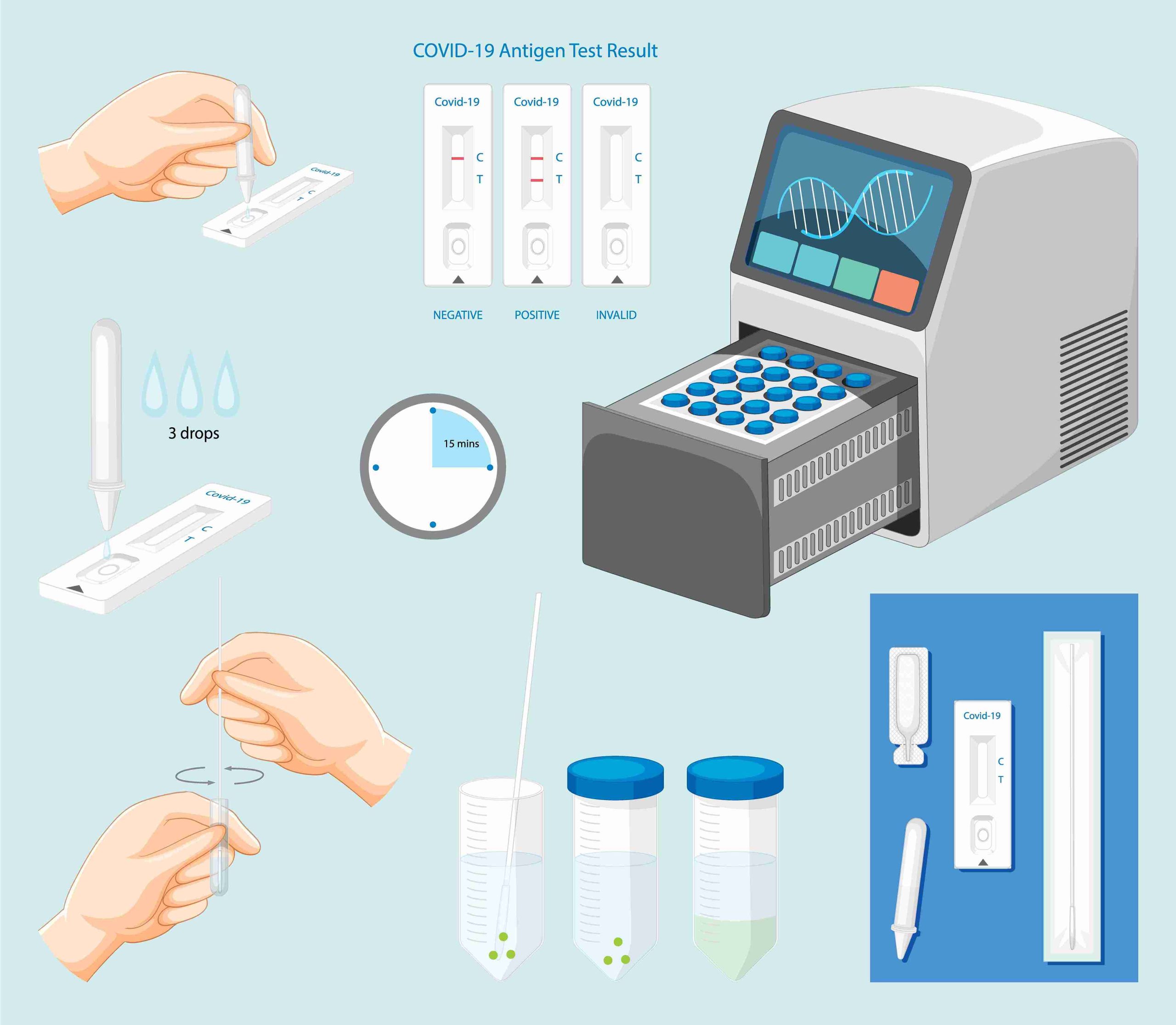 How Disposable Hair Covers and Cardiac Marker Test Kits Uphold Modern Medical Standards?